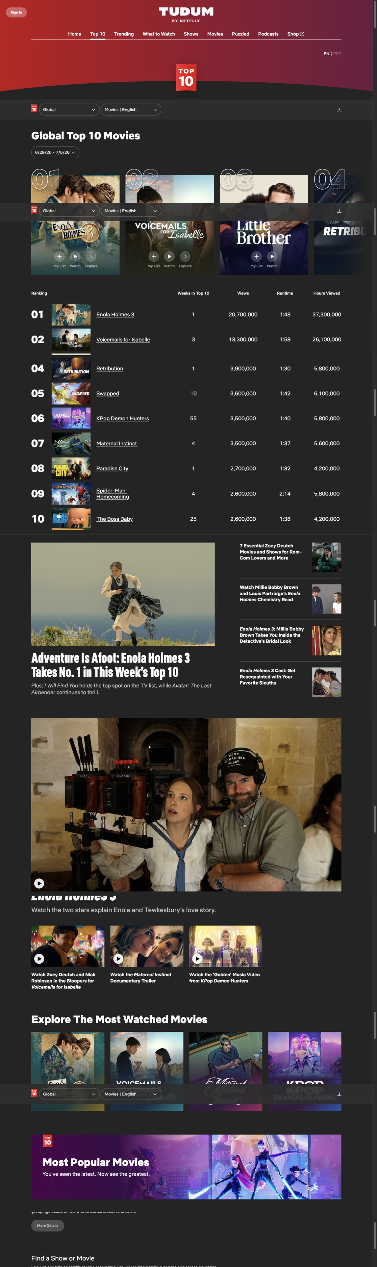 Netflix Tudum Top 10 public page